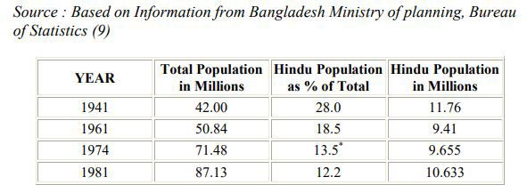 The Forgotten Genocide: 